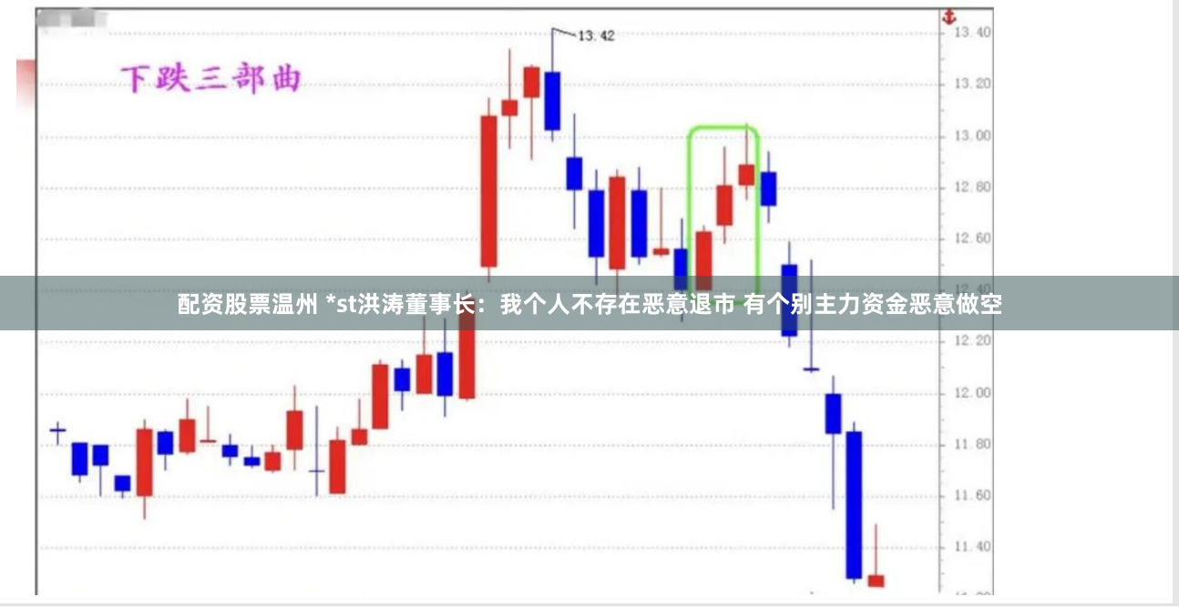 配资股票温州 *st洪涛董事长：我个人不存在恶意退市 有个别主力资金恶意做空